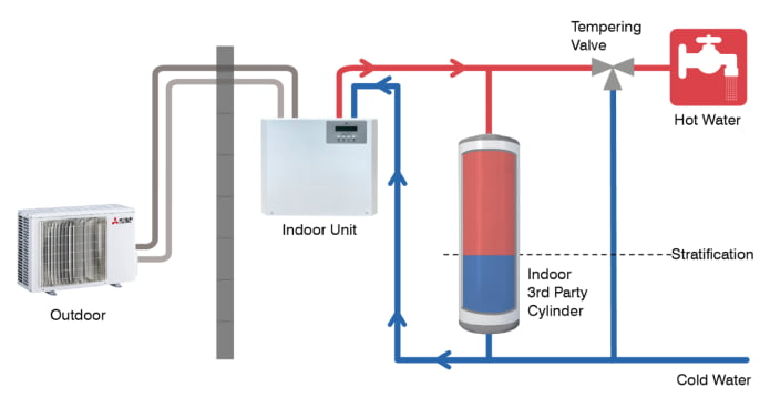 Split hydrobox system